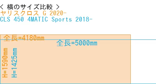 #ヤリスクロス G 2020- + CLS 450 4MATIC Sports 2018-